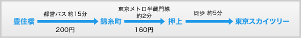 LZwiscoX15@200~j⇒@юig2@160~j@⇒@ik5j@⇒@XJCc[