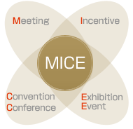 MICE